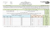 وزش باد مهمترین پدیده جوی استان زنجان