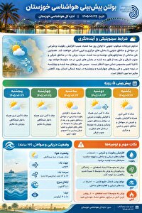 تداوم جریانات مرطوب جنوبی تا اوایل روز سه شنبه بیست و چهارم شهریور در خوزستان
